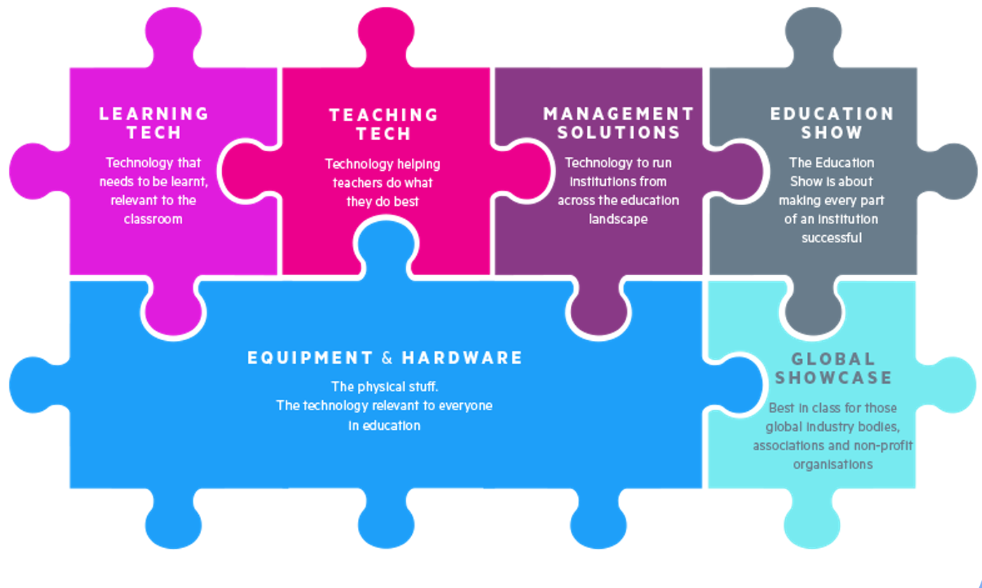 Jigsaw showing how the new elements of Bett fit together